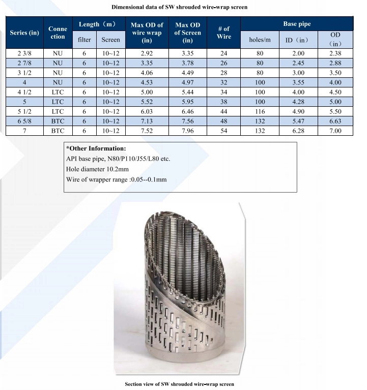 Sw Shrouded Wire-Wrap Screen Drilling Tool